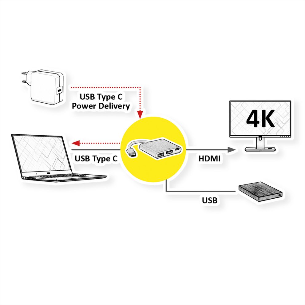 USB-C Adapter zu HDMI/USB3.2+PD
